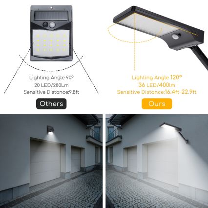 Aigostar - LED solcellsgatlykta med sensor LED/2,3W/5,5V 1800 mAh IP65