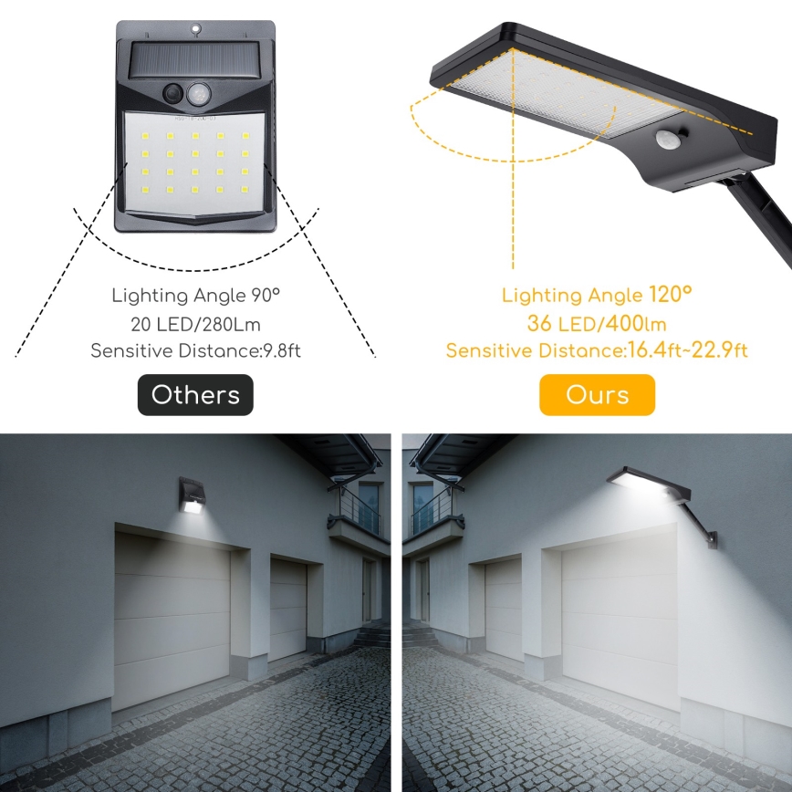 Aigostar - LED solcellsgatlykta med sensor LED/2,3W/5,5V 1800 mAh IP65