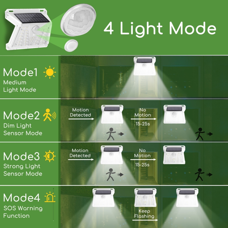 Aigostar - LED Solcell utomhusbelysning med sensor LED/1,48W/3,7V IP65