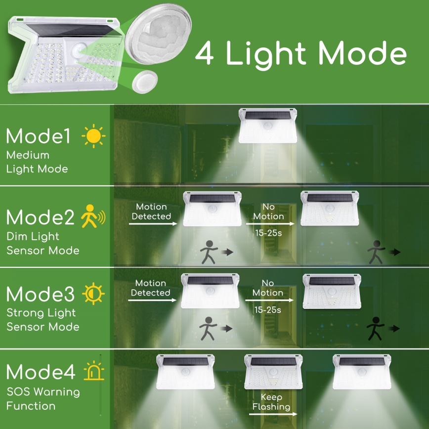 Aigostar - LED Utomhus solcellslampa med sensor LED/2,4W/5V IP65