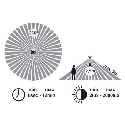 Badrumsbelysning tak med sensor VICTOR 1xE27/60W/230V IP44
