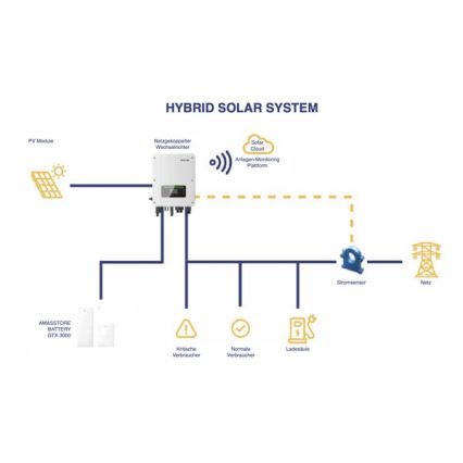 Styrsystem för batteri AMASSTORE GTX3000HV-BCU