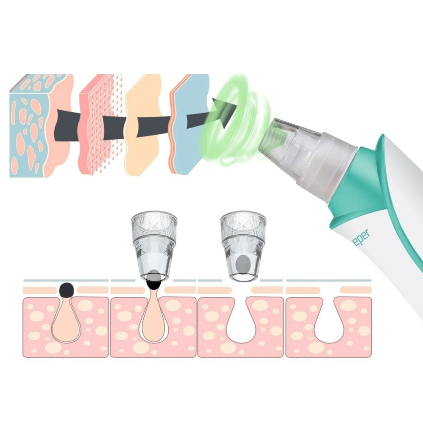 Beper - Uppladdningsbar porrensare USB/5V 400 mAh