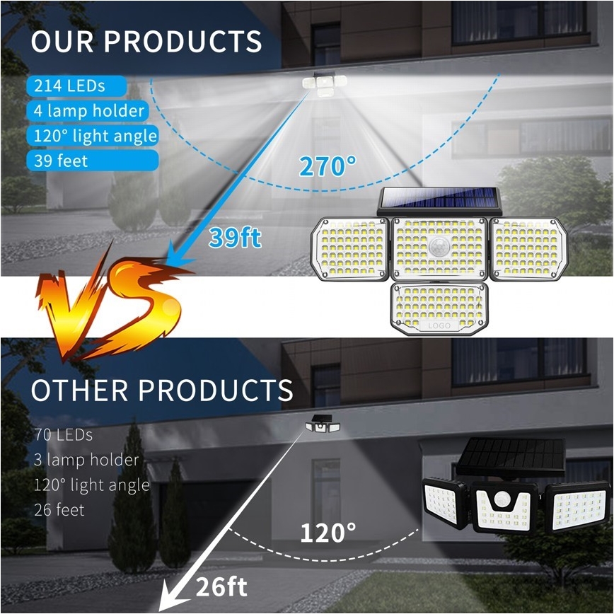 Brilagi - LED solcell väggbelysning med sensor WALLIE LED/5W/5,5V IP65