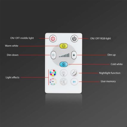 Briloner - KIT 3x LED RGBW Ljusreglerad hängande badrumslampa LED/5W/230V 3000-6500K IP44 + fjärrkontroll