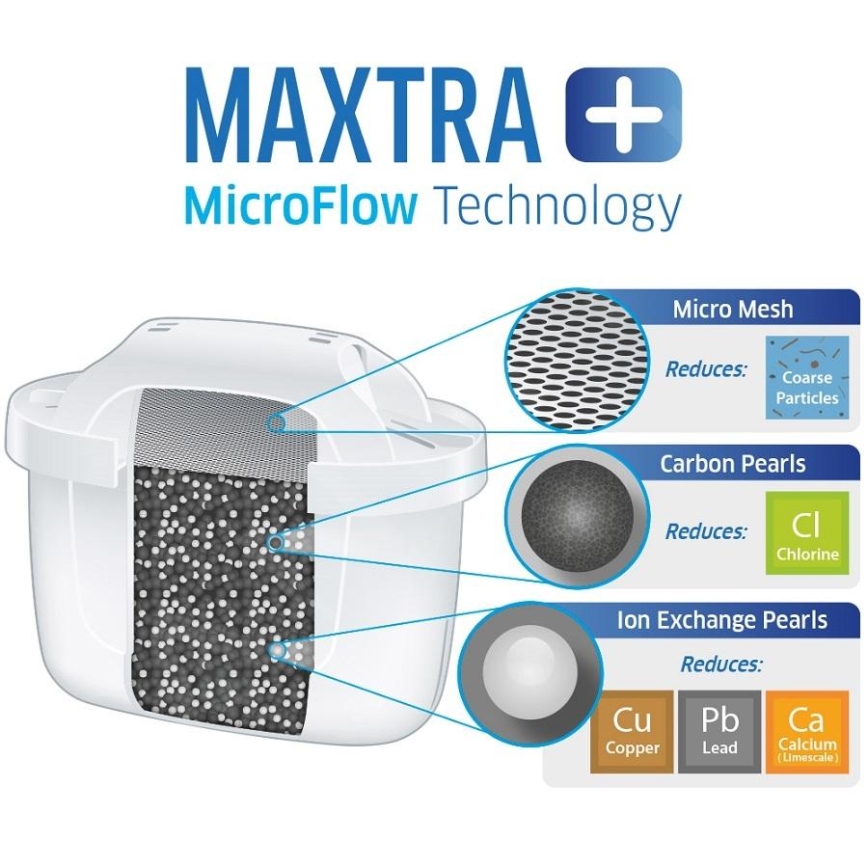 Brita - Filtervattenkokare Aluna 2,4 l + 3 filter
