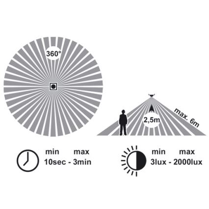 Ecolite WHST78/LED-4100 - LED Takbelysning med sensor VERA LED/12W/230V