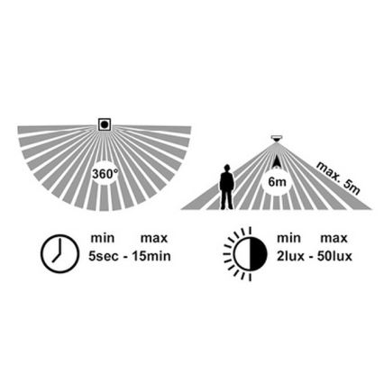 LED taklampa för utomhusbruk med sensor MARTIN LED/15W/230V 3000/4000K diameter 30 cm IP65 svart