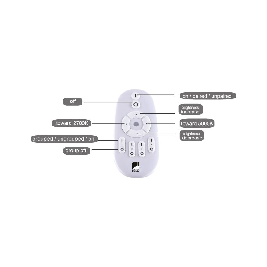 Eglo - LED ljusreglerad panel LED/25W/230V 2700-5000K + fjärrkontroll