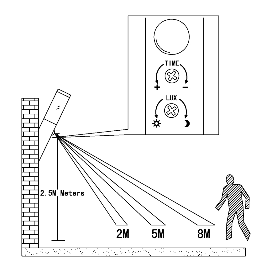 EGLO - Utomhus sensorvägglampa 1xE27/15W IP44