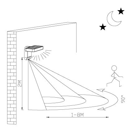 Eglo - LED solcell väggbelysning med sensor LED/4,5W/3,7V IP44