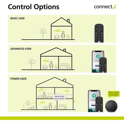 Eglo - Fjärrkontroll  2xAAA Bluetooth ZigBee