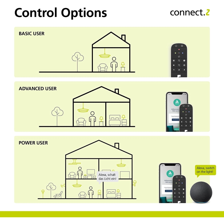 Eglo - Fjärrkontroll  2xAAA Bluetooth ZigBee