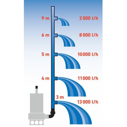 Extol Premium - Dränkbar slampump 1100W/230V rostfritt stål
