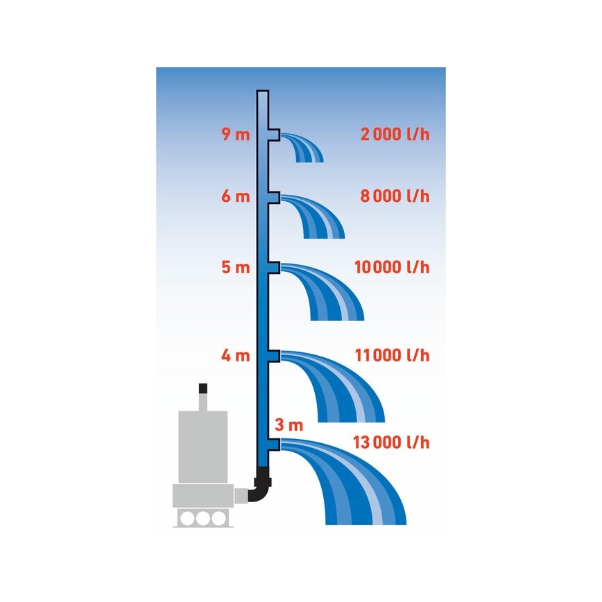 Extol Premium - Dränkbar slampump 1100W/230V rostfritt stål