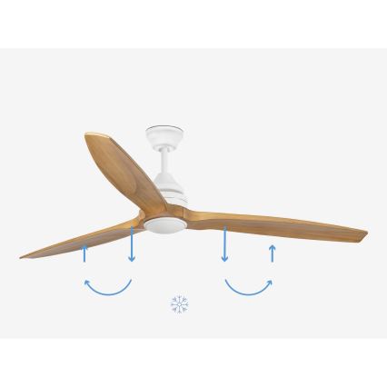 FARO 33727DC - LED dimbar takfläkt ALO LED/20W/230V 2700/4000/6500K Ø 152 cm + fjärrkontroll