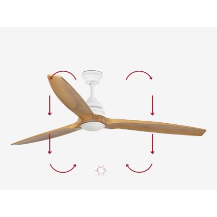 FARO 33727DC - LED dimbar takfläkt ALO LED/20W/230V 2700/4000/6500K Ø 152 cm + fjärrkontroll