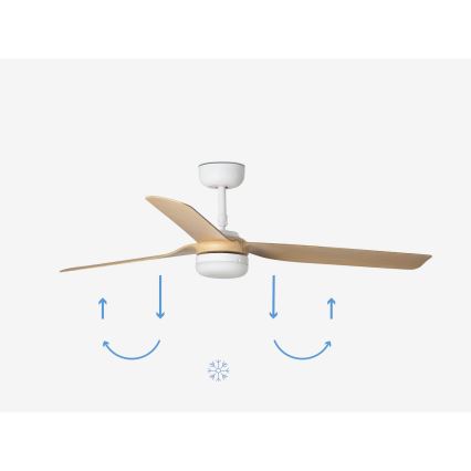 FARO 33816-20 - LED takfläkt PUNT LED/18W/230V Wi-Fi beige/vit + fjärrkontroll