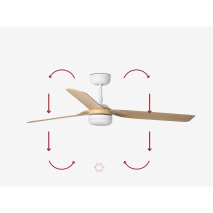 FARO 33816-20 - LED takfläkt PUNT LED/18W/230V Wi-Fi beige/vit + fjärrkontroll