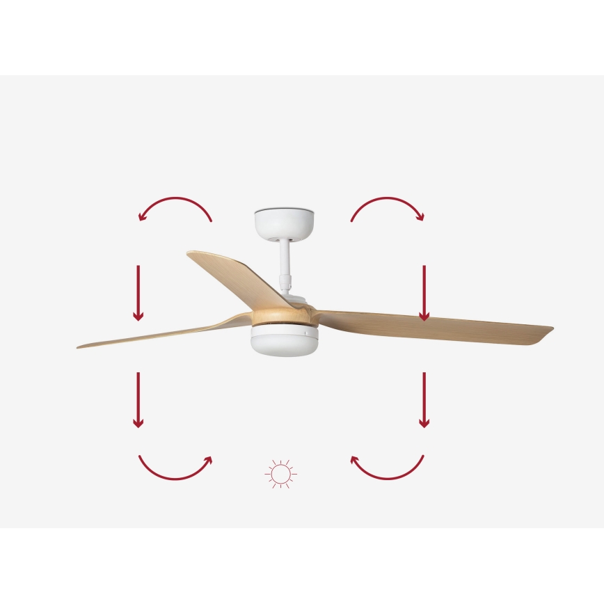 FARO 33816-20 - LED takfläkt PUNT LED/18W/230V Wi-Fi beige/vit + fjärrkontroll