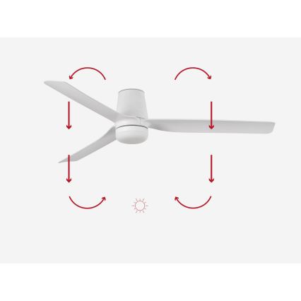 FARO 33828-1TW - LED Dimbar takfläkt PUNT TUB M LED/18W/230V 3000/4200/6500K diameter 130 cm vit + fjärrkontroll
