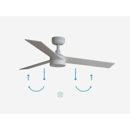 FARO 34295-1TW - LED Dimbar takfläkt RUDDER S LED/18W/230V 2700/4000/6500K diameter 106 cm vit + fjärrkontroll