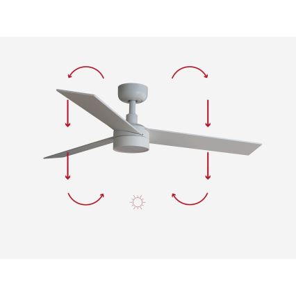 FARO 34295-1TW - LED Dimbar takfläkt RUDDER S LED/18W/230V 2700/4000/6500K diameter 106 cm vit + fjärrkontroll