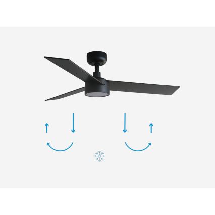 FARO 34296-1TW - LED Dimbar takfläkt RUDDER S LED/18W/230V 2700/4000/6500K diameter 106 cm svart + fjärrkontroll