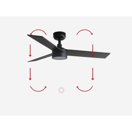 FARO 34296-1TW - LED Dimbar takfläkt RUDDER S LED/18W/230V 2700/4000/6500K diameter 106 cm svart + fjärrkontroll