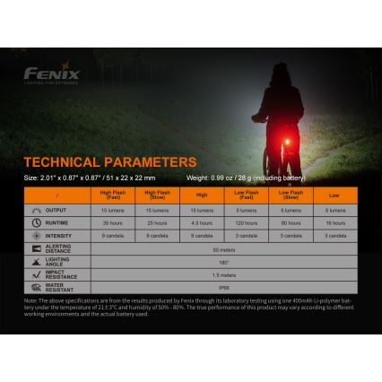 Fenix BC05RV20 - LED Uppladdningsbar Fick lampa LED/USB IP66 15 lm 120 h