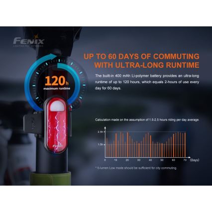 Fenix BC05RV20 - LED Uppladdningsbar Fick lampa LED/USB IP66 15 lm 120 h