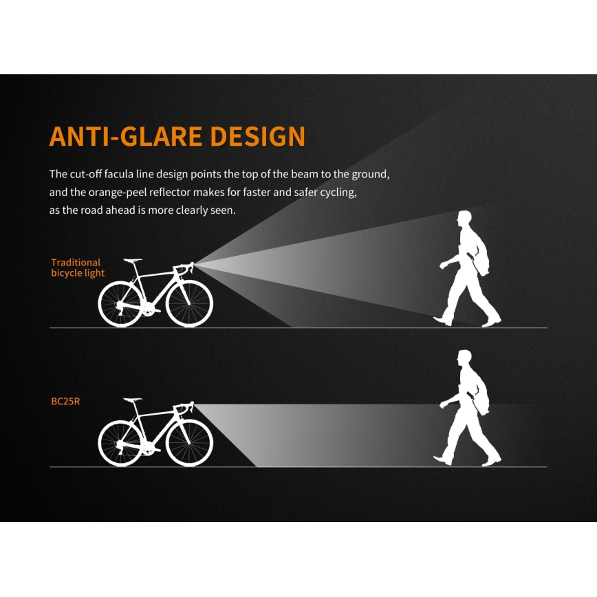 Fenix BC25R - LED Uppladdningsbar Fick lampa LED/USB IP66 600 lm 36 h