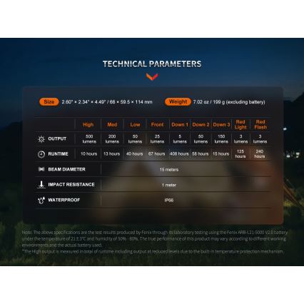 Fenix CL26RPROCAM - LED Ljusreglerad bärbar uppladdningsbar lampa LED/USB IP66 650 lm 408 h grå
