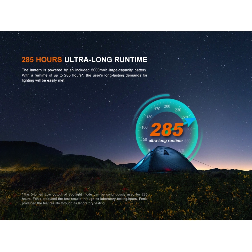 Fenix CL27RGRE - LED Ljusreglerad uppladdningsbar belysning LED/USB IP66 1600 lm 285 h