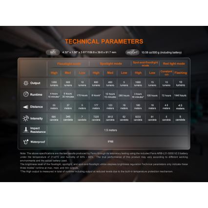 Fenix CL27RGRE - LED Ljusreglerad uppladdningsbar belysning LED/USB IP66 1600 lm 285 h