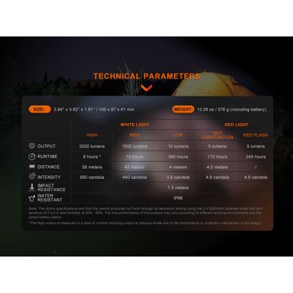 Fenix CL28R - LED Ljusreglerad uppladdningsbar strålkastare med en strömbank LED/USB IP66 2000 lm 360 h 10000 mAh