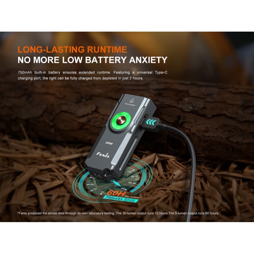 Fenix E06RTKS - LED Ljusreglerad uppladdningsbar ficklampa UV LED/USB IP66 700 glansig 60 h turkos