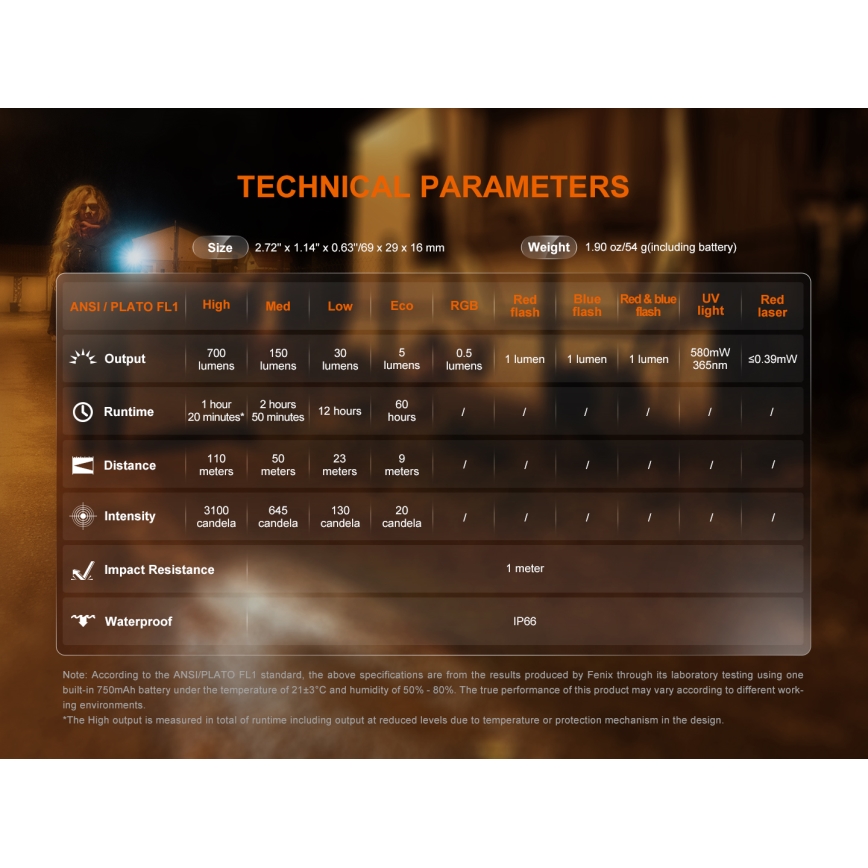 Fenix E06RTKS - LED Ljusreglerad uppladdningsbar ficklampa UV LED/USB IP66 700 glansig 60 h turkos