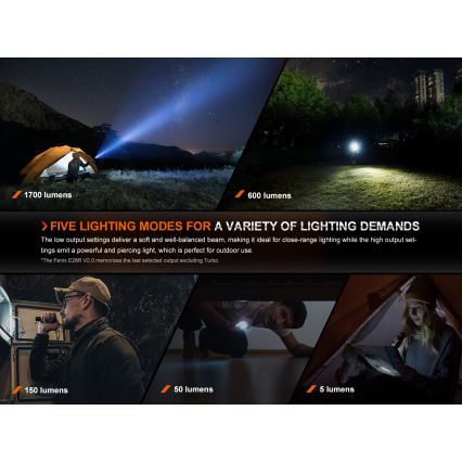 Fenix E28RV20 - LED Ljusreglerad rechargeable flashlight LED/USB IP68 1700 lm 260 h