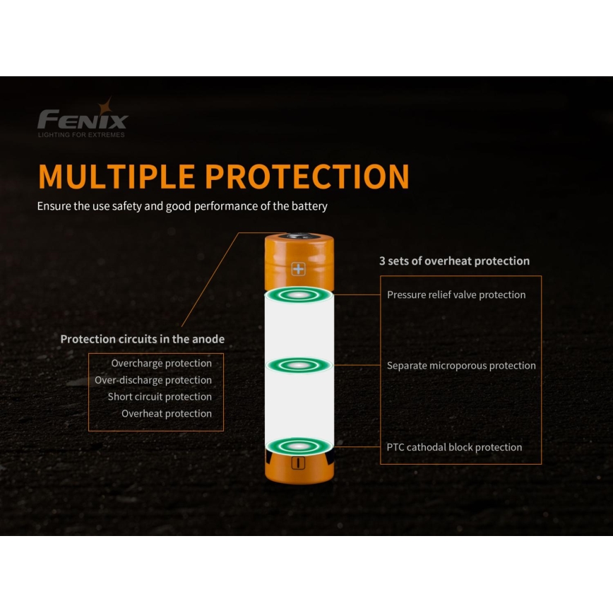Fenix FE21700USB - 1pc Uppladdningsbart batteri USB/3,6V 5000 mAh