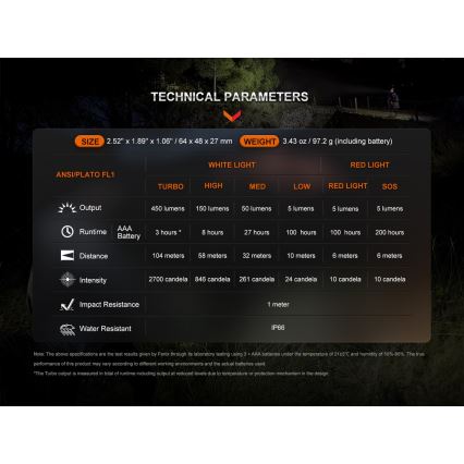 Fenix HL16V2BLK - LED Pannlampa LED/3xAAA IP66 450 lm 200 h svart/orange