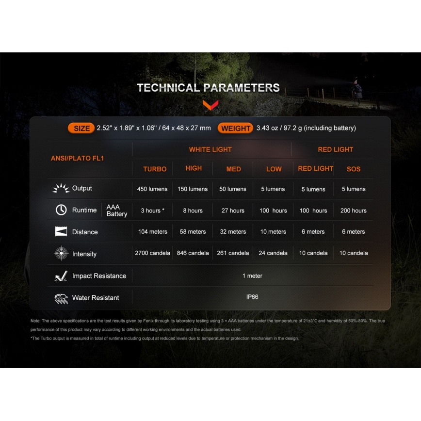 Fenix HL16V2BLK - LED Pannlampa LED/3xAAA IP66 450 lm 200 h svart/orange