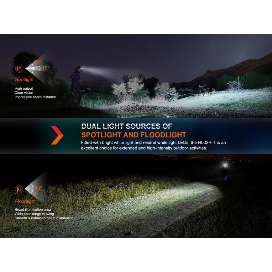 Fenix HL32RTRED - LED uppladdningsbar pannlampa LED/USB IP66 800 lm 300 h röd/orange