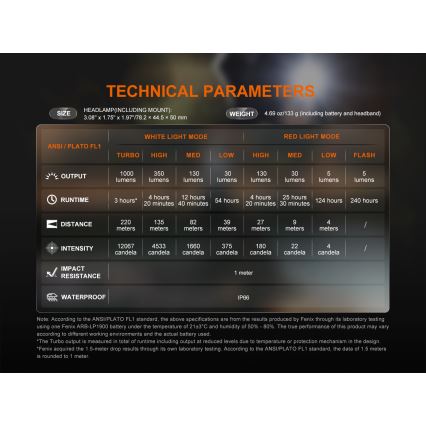 Fenix HL45R - LED Ljusreglerad uppladdningsbar fokusering pannlampa LED/USB IP66 1000 glansig 240 h svart