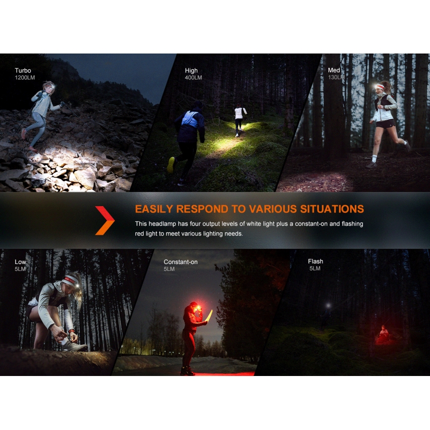 Fenix HM62TMGM - LED Ljusreglerad uppladdningsbar pannlampa LED/USB IP68 1200 glansig 280 h 3400 mAh