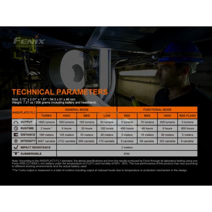 Fenix HM70R - LED uppladdningsbar pannlampa 4xLED/1x21700 IP68 1600 glansig 800 h 5000 mAh