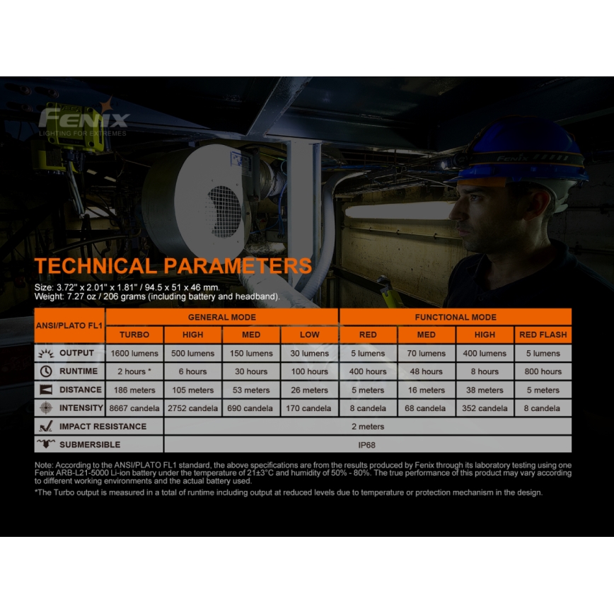 Fenix HM70R - LED uppladdningsbar pannlampa 4xLED/1x21700 IP68 1600 glansig 800 h 5000 mAh