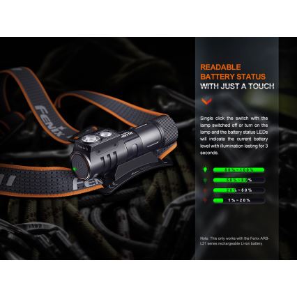 Fenix HM71R - LED uppladdningsbar pannlampa LED/USB IP68 2700 lm 400 h