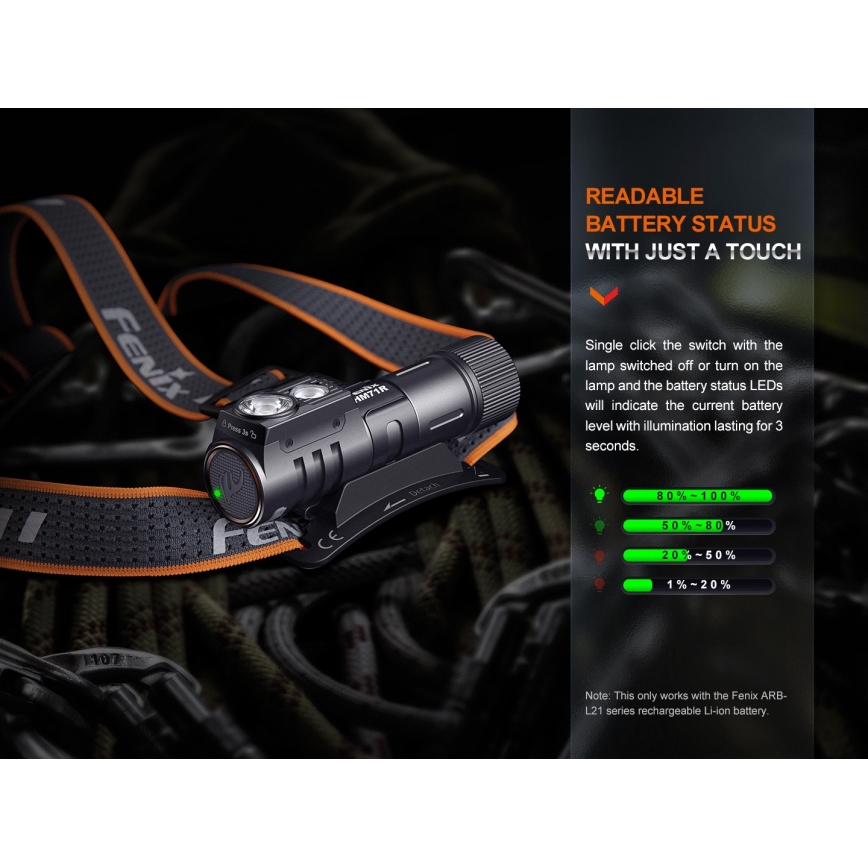 Fenix HM71R - LED uppladdningsbar pannlampa LED/USB IP68 2700 lm 400 h