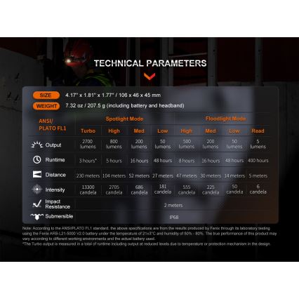 Fenix HM71R - LED uppladdningsbar pannlampa LED/USB IP68 2700 lm 400 h